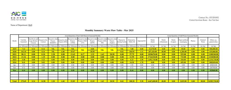 A table with numbers and lines
AI-generated content may be incorrect.